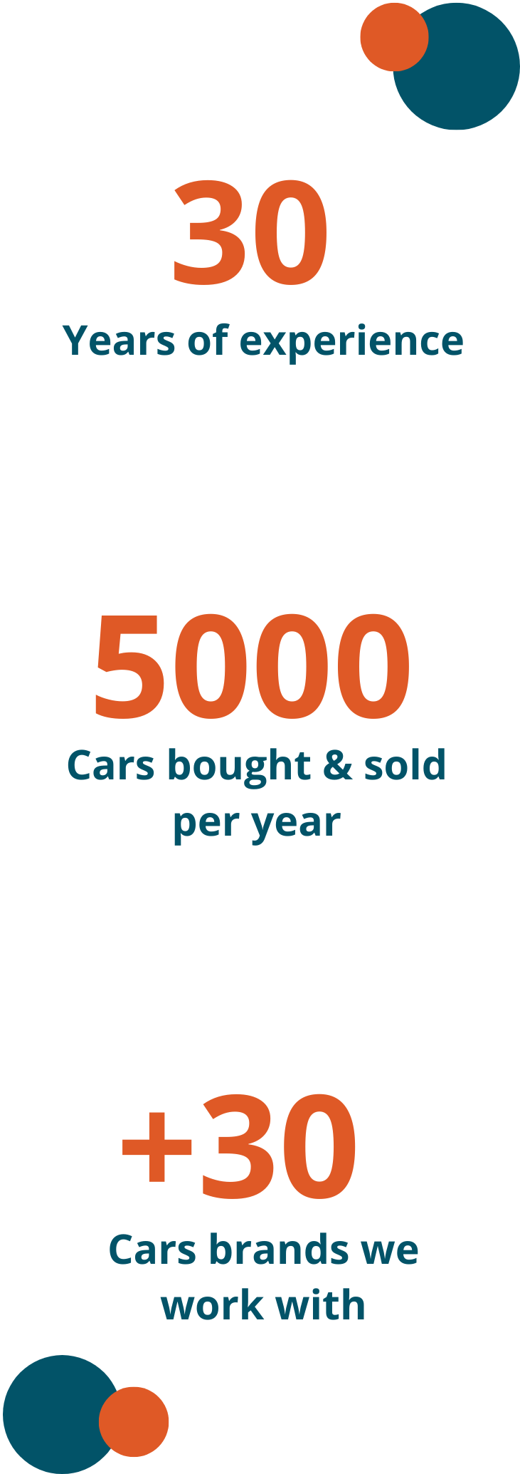 Image formulaire détaillant les chiffres de VPN AUTO